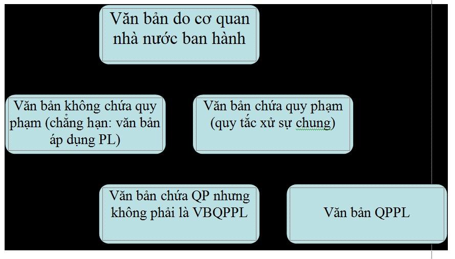 Văn bản quy phạm pháp luật: một số suy nghĩ về việc hoàn thiện tiêu chí nhận diện