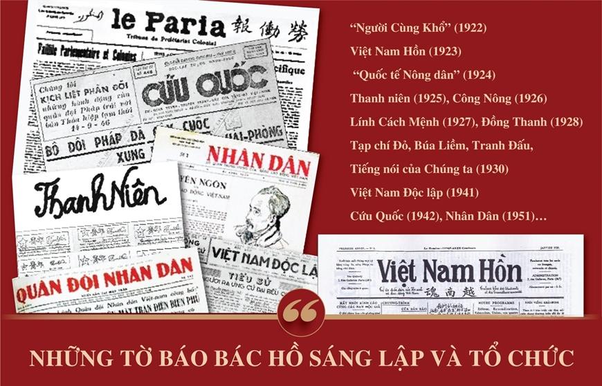 100 năm báo chí cách mạng - Vũ khí sắc bén trong đấu tranh và xây dựng dưới sự lãnh đạo của Đảng