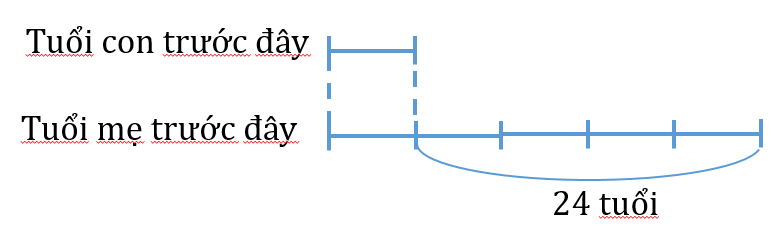 TOÁN NÂNG CAO LỚP 3 - MỘT SỐ BÀI TOÁN TÍNH TUỔI