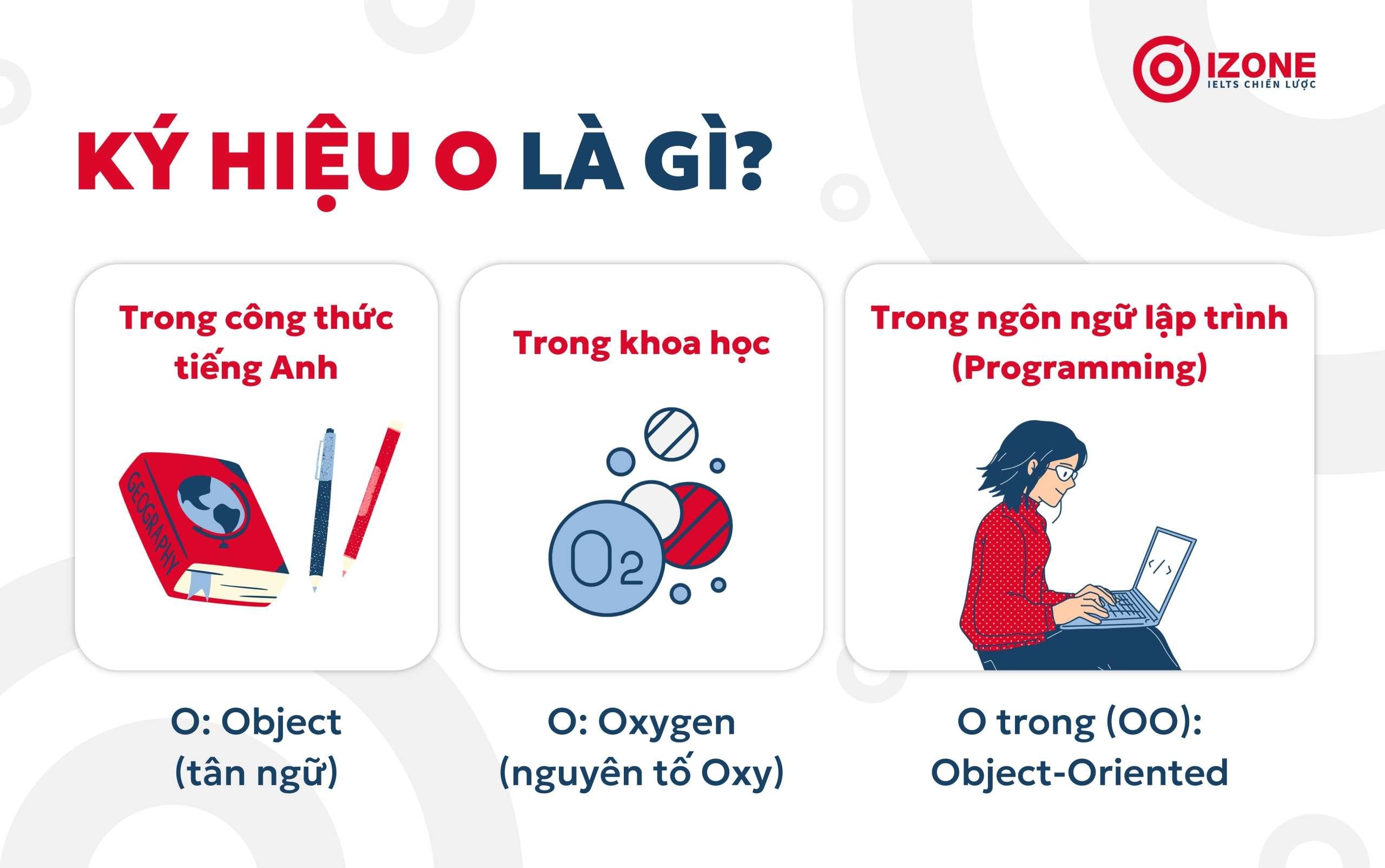 Ký hiệu O trong tiếng anh là gì? Giải đáp đầy đủ ký tự O khi học ngữ pháp 100%
