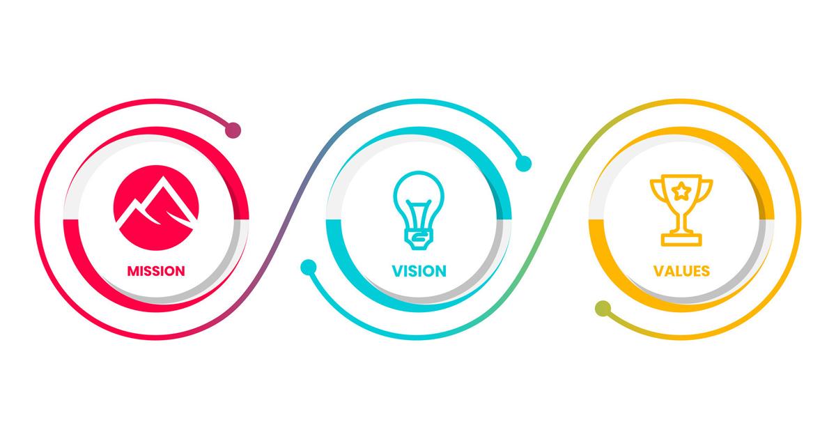 Tầm nhìn, sứ mệnh, giá trị cốt lõi là gì? Ý nghĩa và mối liên hệ