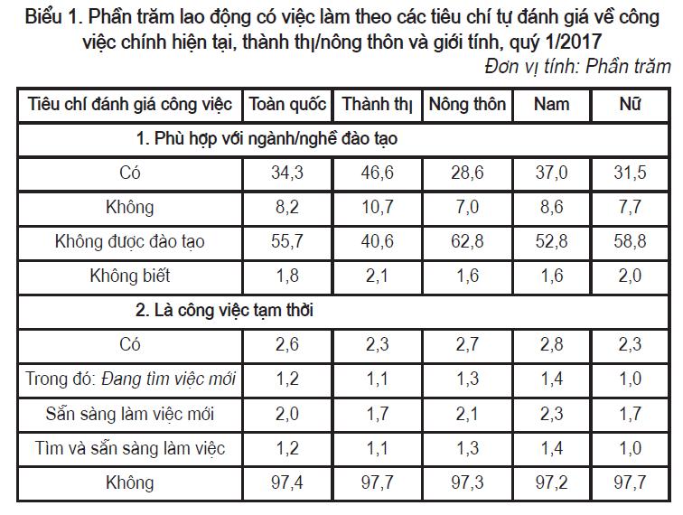 Sinh viên thất nghiệp sau khi ra trường - Nguyên nhân và cách khắc phục