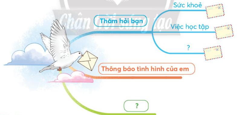 Bài 2: Viết thư cho bạn bè trang 109 SGK Tiếng Việt 3 tập 1 Chân trời sáng tạo