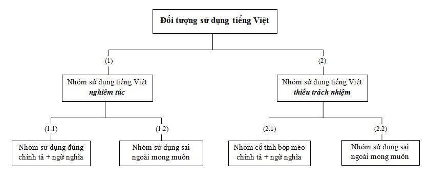 Tieng Viet