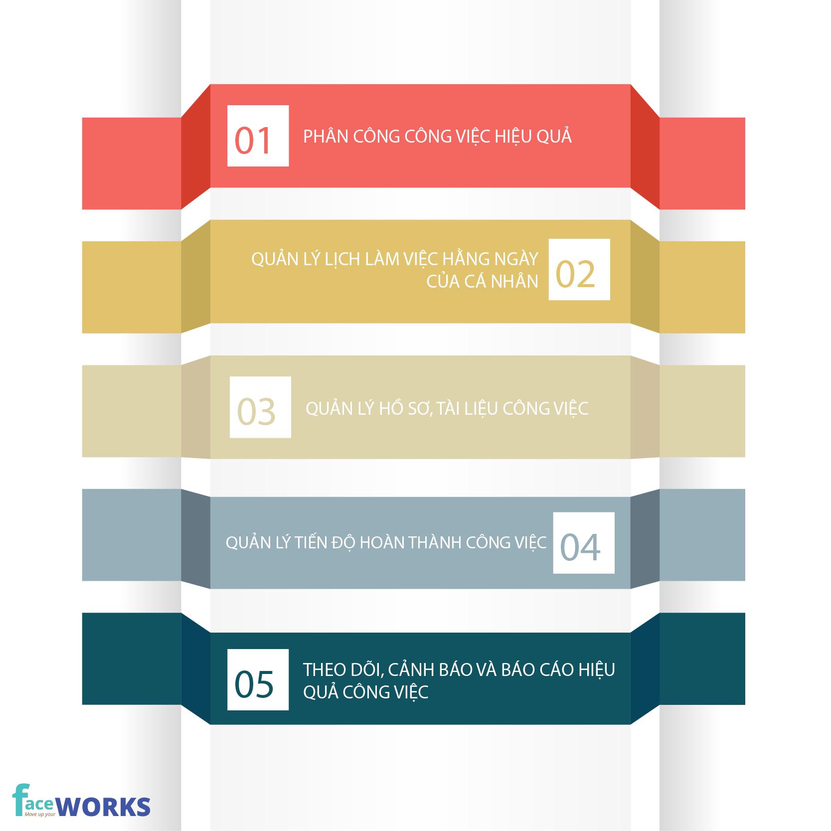 Khắc phục tính trạng công việc chồng chéo hiệu quản bằng giải pháp phần mềm quản lý công việc