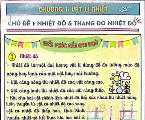 Tập Sổ Tay Công Thức Vật Lí 12 Chương Trình Mới PDF – Thầy Vũ Hoàng Quân