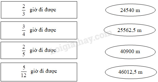 Bài tập cuối tuần Toán 5 tuần 12 - Đề 2 (Có đáp án và lời giải chi tiết)