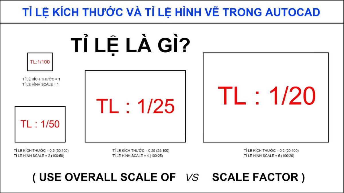 Cách tính tỉ lệ bản vẽ chuẩn xác trong thiết kế kỹ thuật