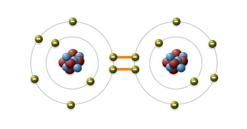 Liên kết cộng hóa trị là gì? Đặc điểm và cách nhận biết