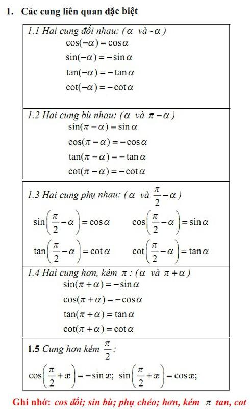 Cách học thuộc nhanh Bảng công thức lượng giác bằng thơ, "thần chú"