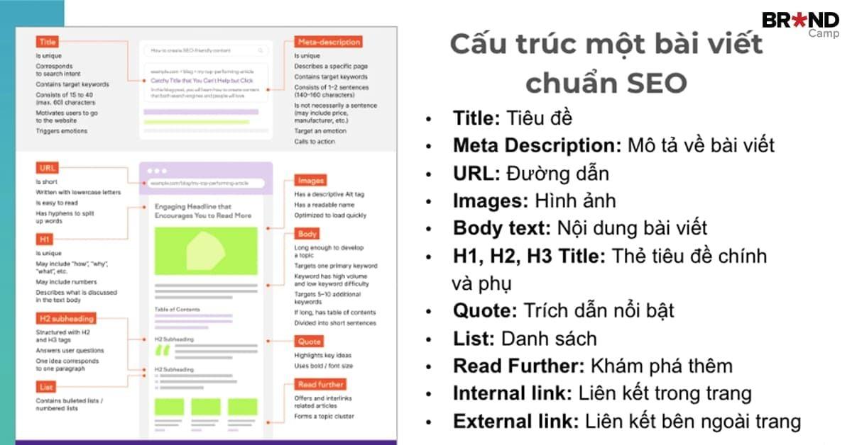 11 yếu tố quan trọng cần lưu ý cho một bài viết chuẩn SEO
