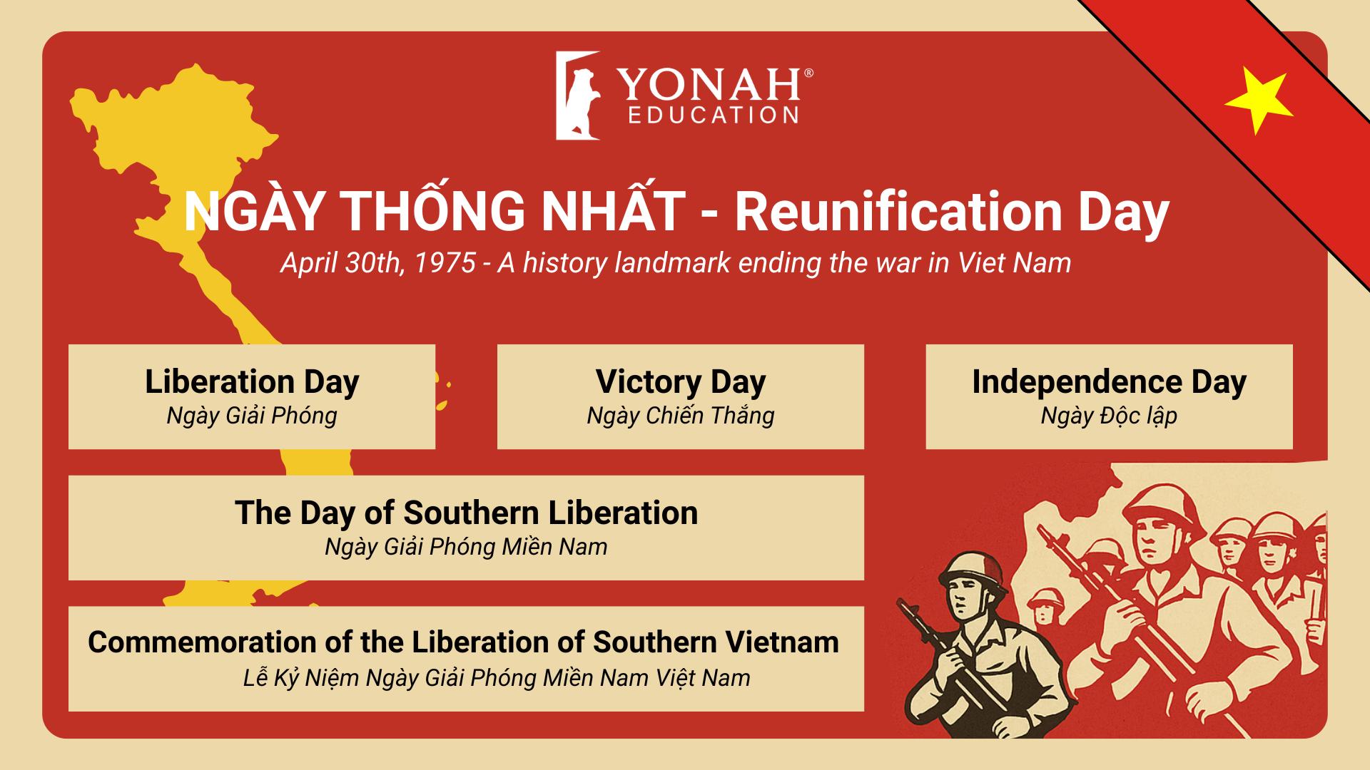 Kinh nghiệm học tiếng Anh