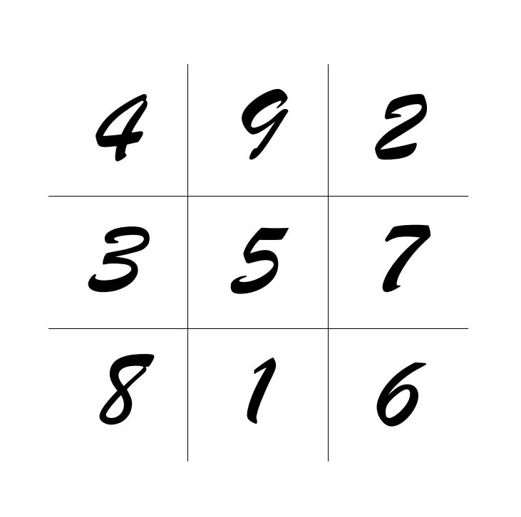 Cách làm bùa thi tốt, bùa may mắn khi đi thi để đạt điểm cao