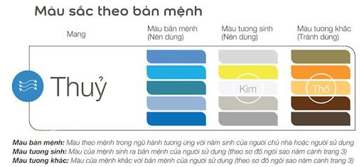 Gạch lát nền màu xanh dương hợp mệnh nào?