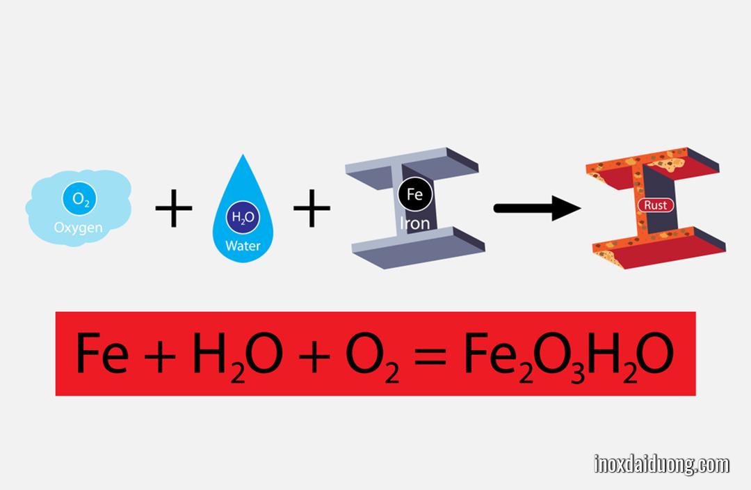 Rỉ Sét Hay Gỉ Sét – Tuyệt Chiêu Tẩy Rỉ Sét Trên Kim Loại