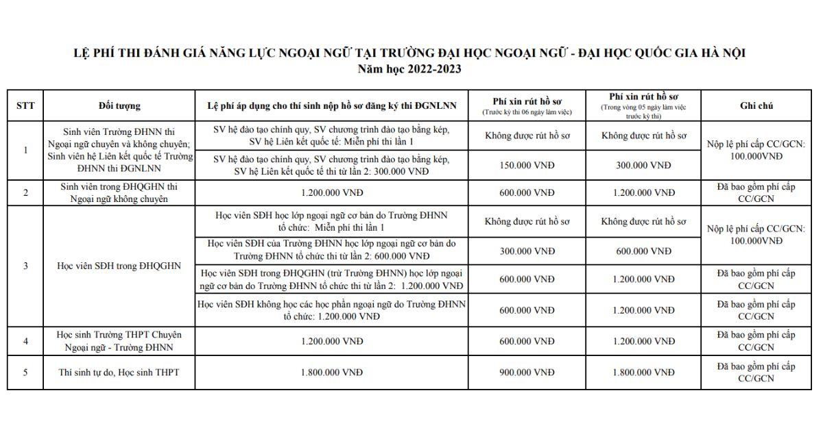 Lệ phí thi VSTEP 2025 và hướng dẫn nộp lệ phí