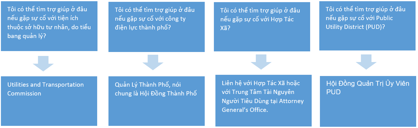 Tìm Hiểu về Public Counsel