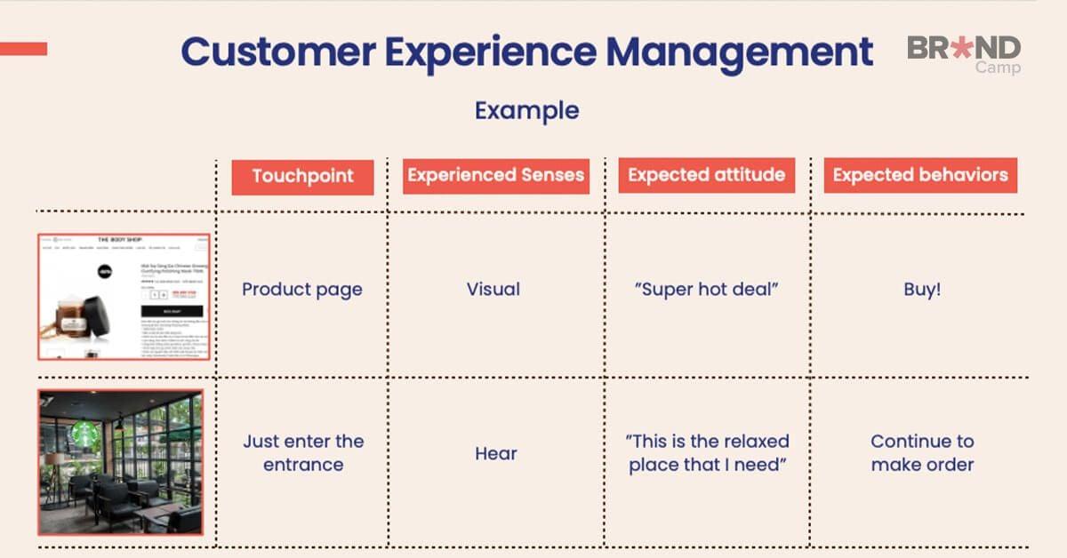 5 nguyên tắc cốt lõi khi thiết kế trải nghiệm khách hàng