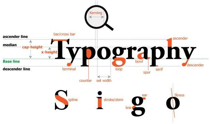 Typography là gì? Cập nhật typography đẹp trên Canva có thể bạn chưa biết