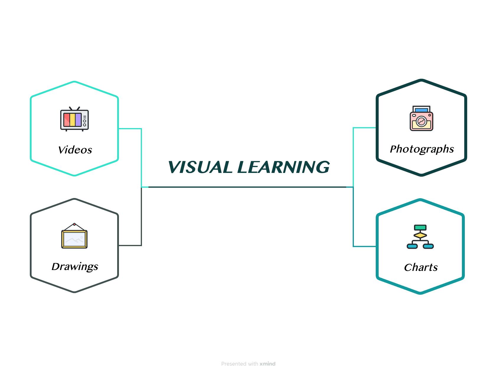 Hiểu Phong Cách Học Bằng Hình Ảnh: Định Nghĩa và Cách Nó Giúp Ích