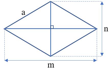 Toán Tiểu học: Công thức tính diện tích, chu vi, thể tích hình cơ bản                                   Công thức hình học cơ bản ở Toán Tiểu học