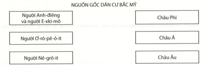 Giải vở thực hành Địa lý 7 Kết nối tri thức bài 15