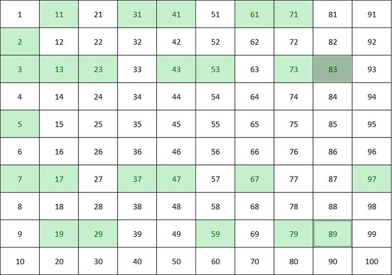 Tìm hiểu thông tin về ý nghĩa số 17 trong sim điện thoại