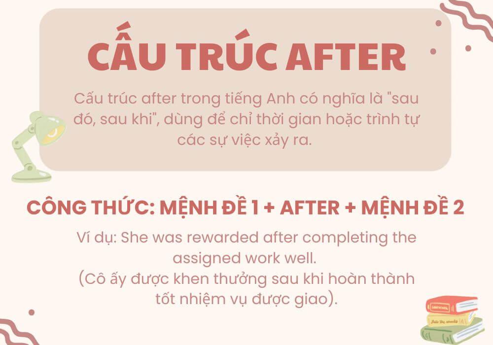 Cấu trúc After: Công thức, cách dùng và ví dụ cụ thể