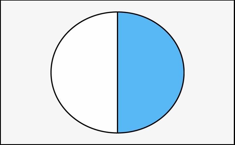 Công thức tính chu vi hình tròn dễ hiểu, có ví dụ chi tiết