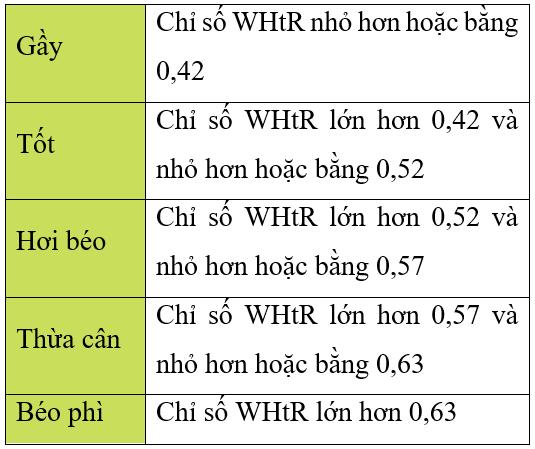 Toán 7 bài 1: Tập hợp các số hữu tỉ
