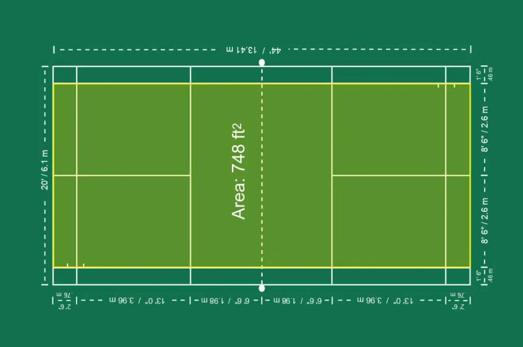 Kích thước sân cầu lông đôi và đơn khác nhau ở vùng ngoài cùng đường biên của sân (Internet)