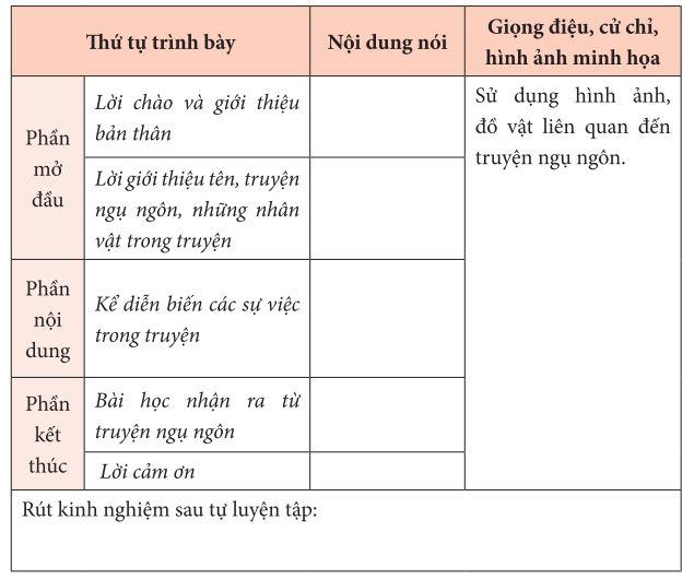 Nói và nghe kể lại một truyện ngụ ngôn lớp 7