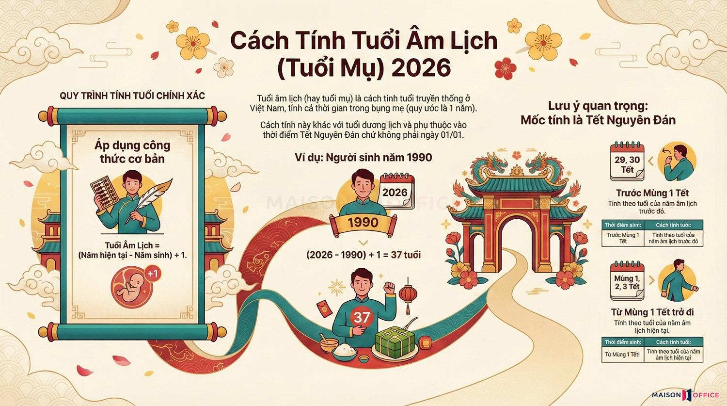 Bảng tính tuổi âm lịch năm 2026 chính xác theo ngày sinh