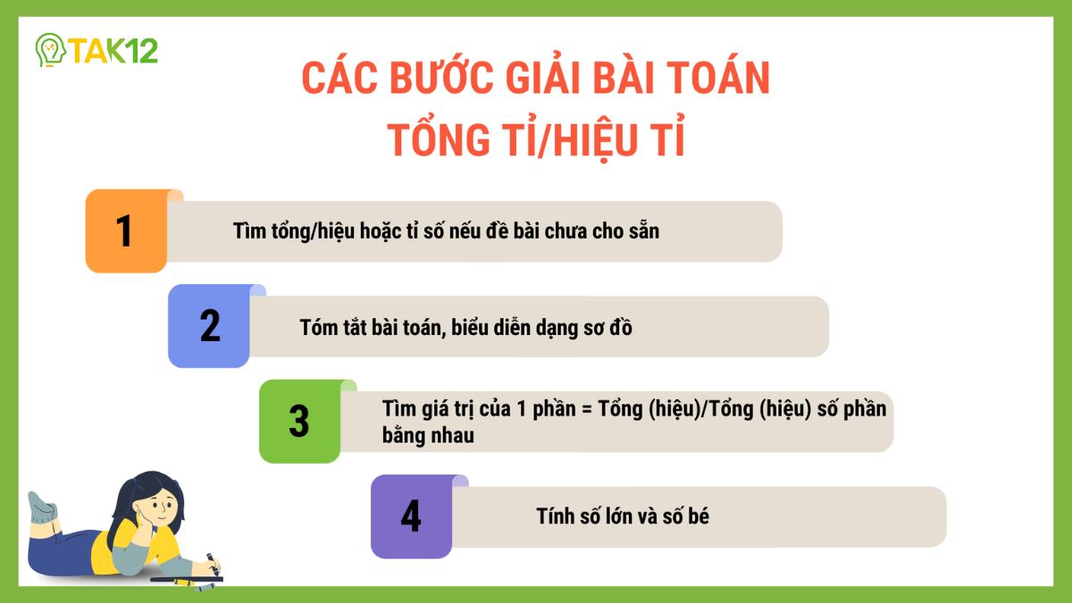 Hướng dẫn làm tốt dạng bài tìm hai số khi biết tổng và tỉ/hiệu và tỉ